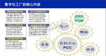 圖說數(shù)字化工廠技術(shù)及實(shí)踐 從五大案例看數(shù)字文化創(chuàng)意內(nèi)容的應(yīng)用服務(wù)